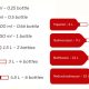 Вы ищете бутылки для вина оптом разных размеров?